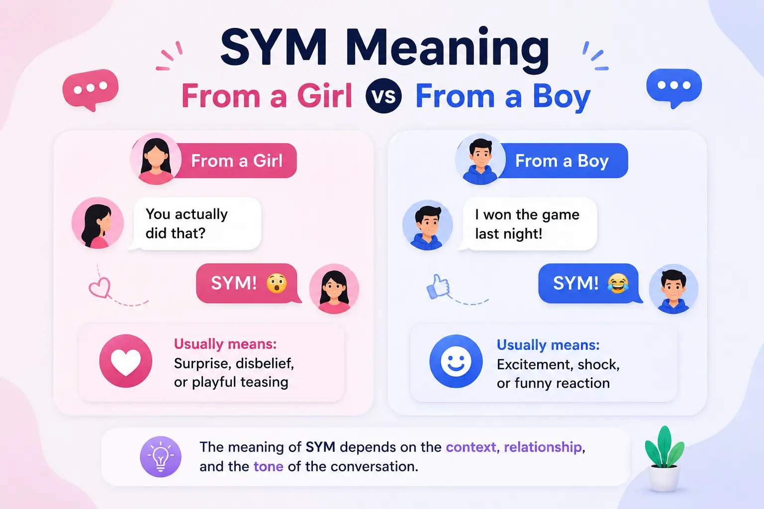 SYM meaning from a girl and from a boy in text conversations