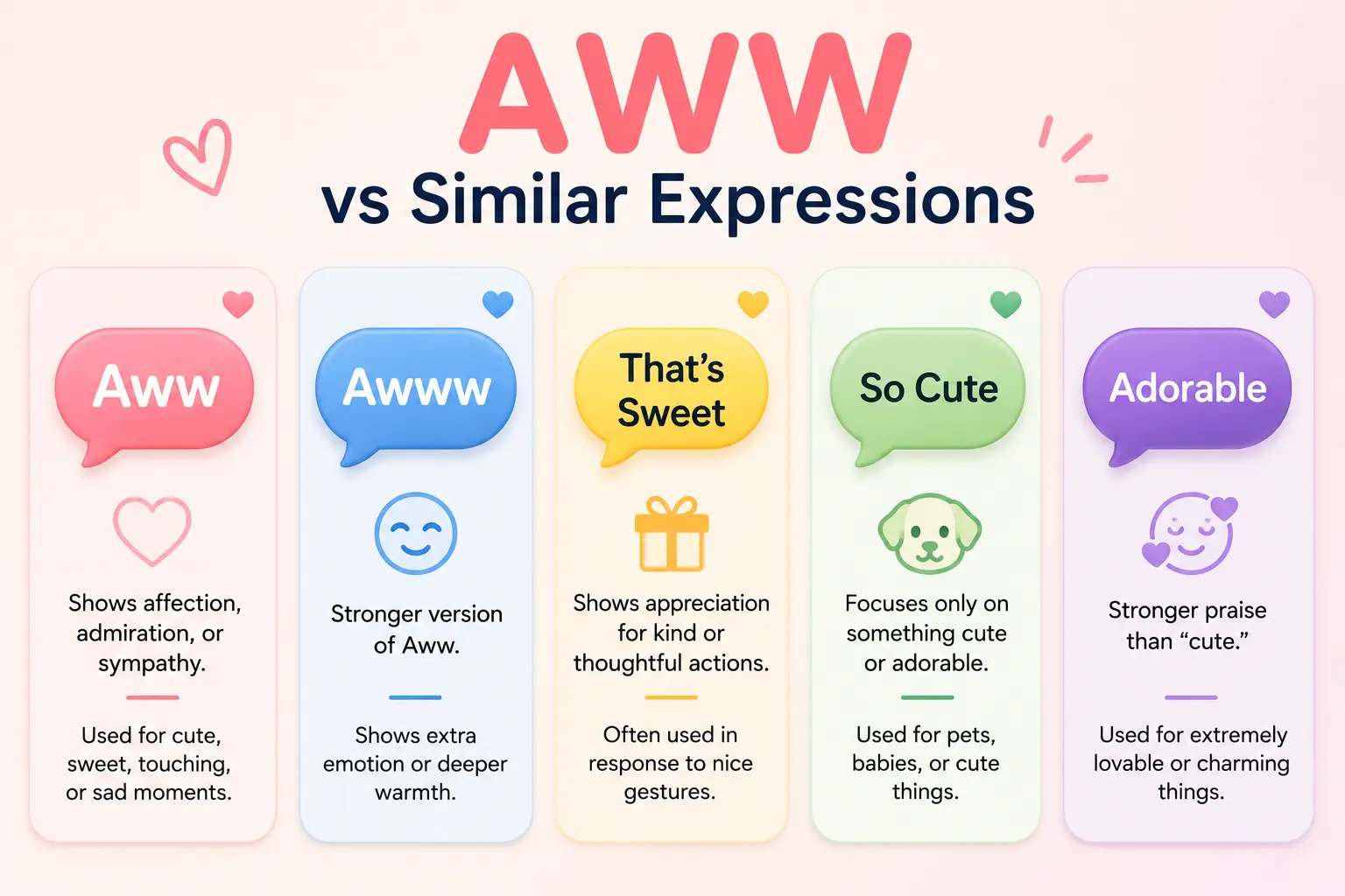 Comparison of AWW, AWWW, That's Sweet, So Cute, and Adorable in online conversations