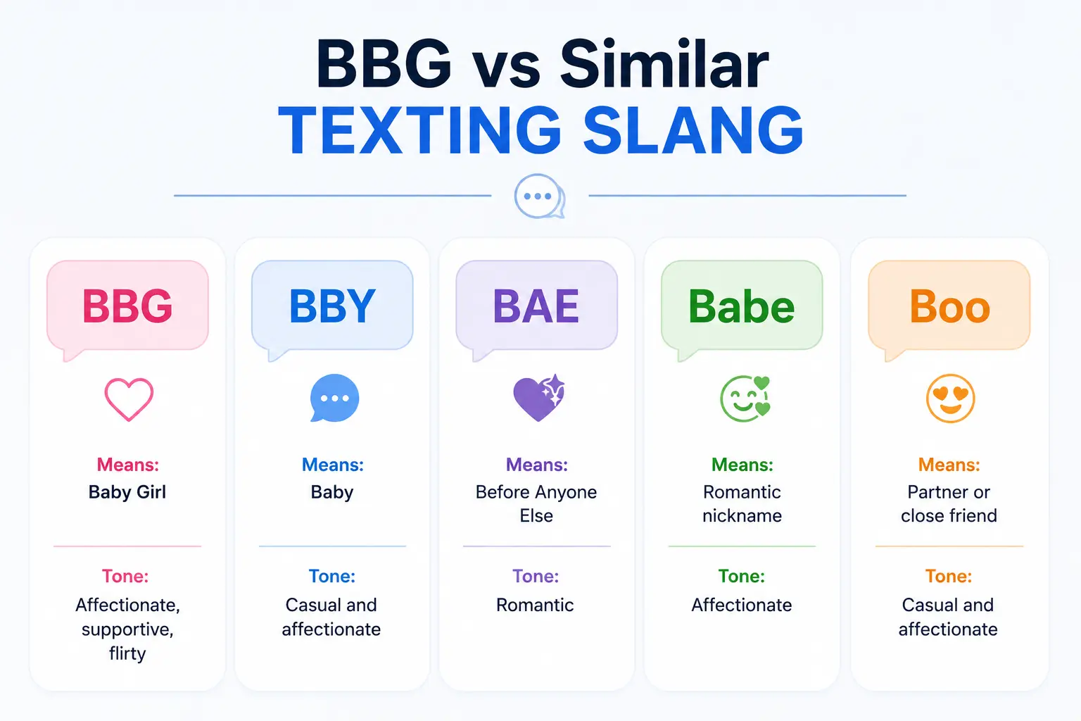Comparison of BBG, BBY, BAE, Babe, and Boo internet slang meanings