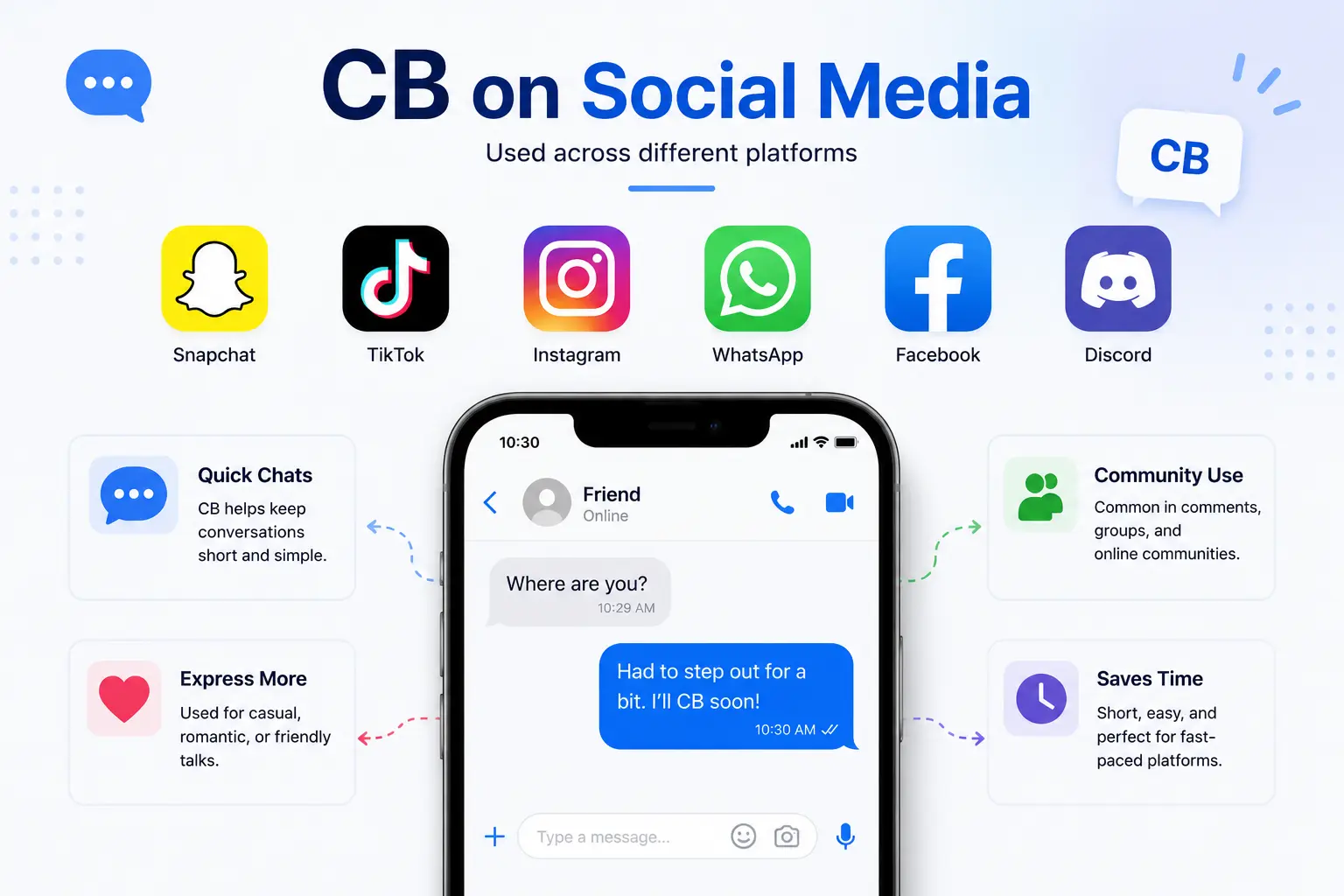 How CB meaning is used on Snapchat, TikTok, Instagram, WhatsApp, and Discord