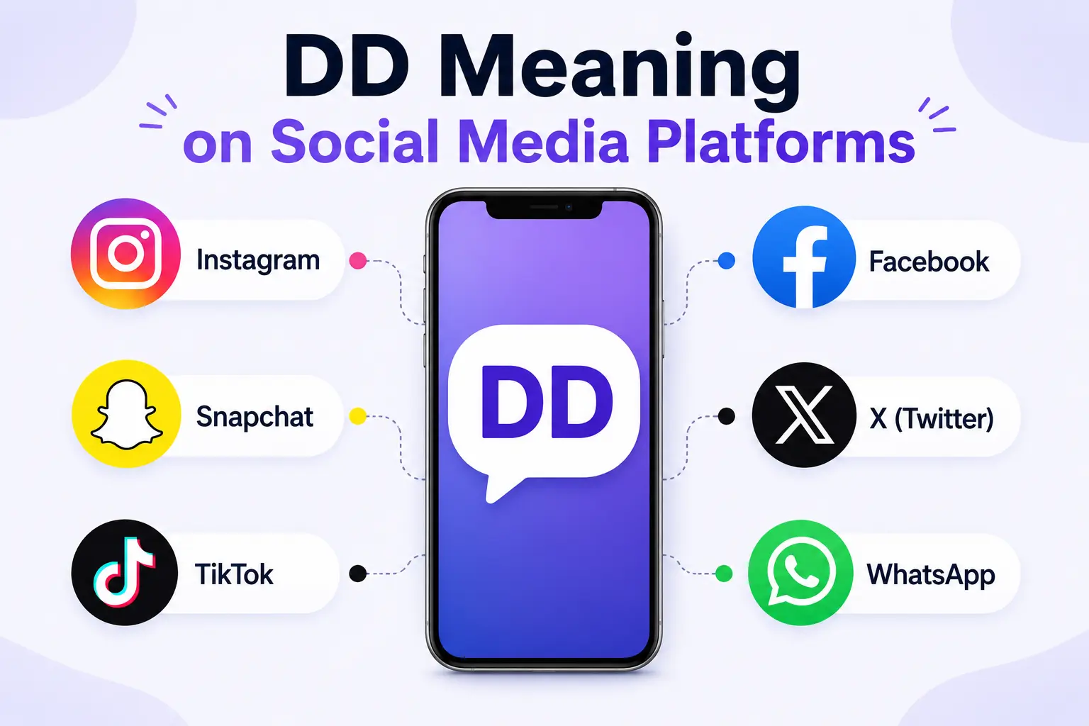 Illustration showing the DD meaning across Instagram, Snapchat, TikTok, Facebook, X, and WhatsApp.