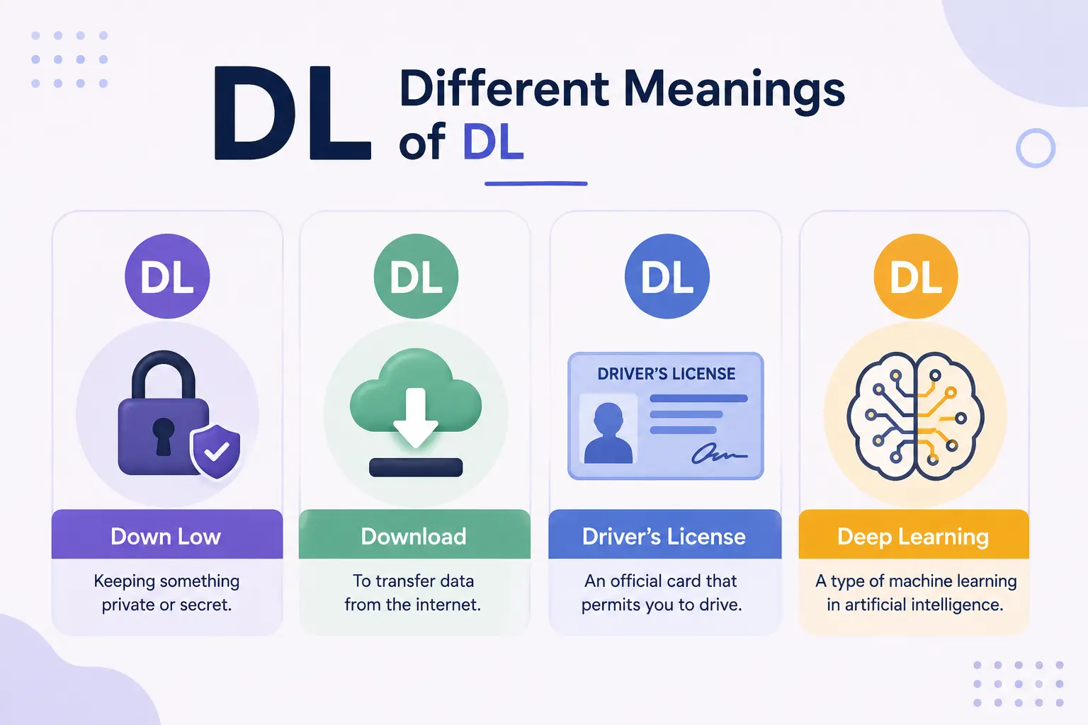 Different meanings of DL including Down Low, Download, Driver's License, and Deep Learning