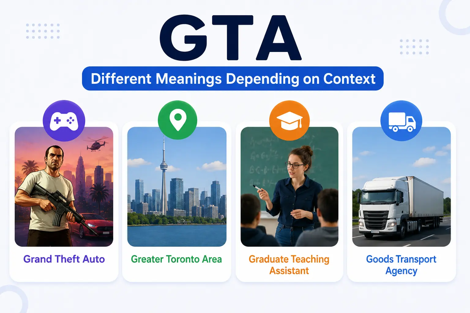 Different meanings of GTA including Grand Theft Auto, Greater Toronto Area, Graduate Teaching Assistant, and Goods Transport Agency