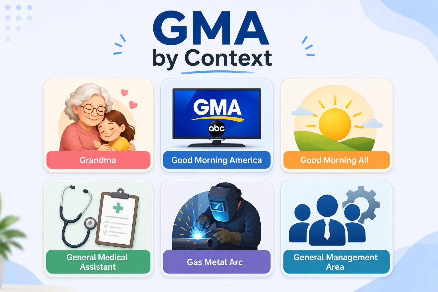 GMA meaning by context including Grandma, Good Morning America, Good Morning All, and professional meanings