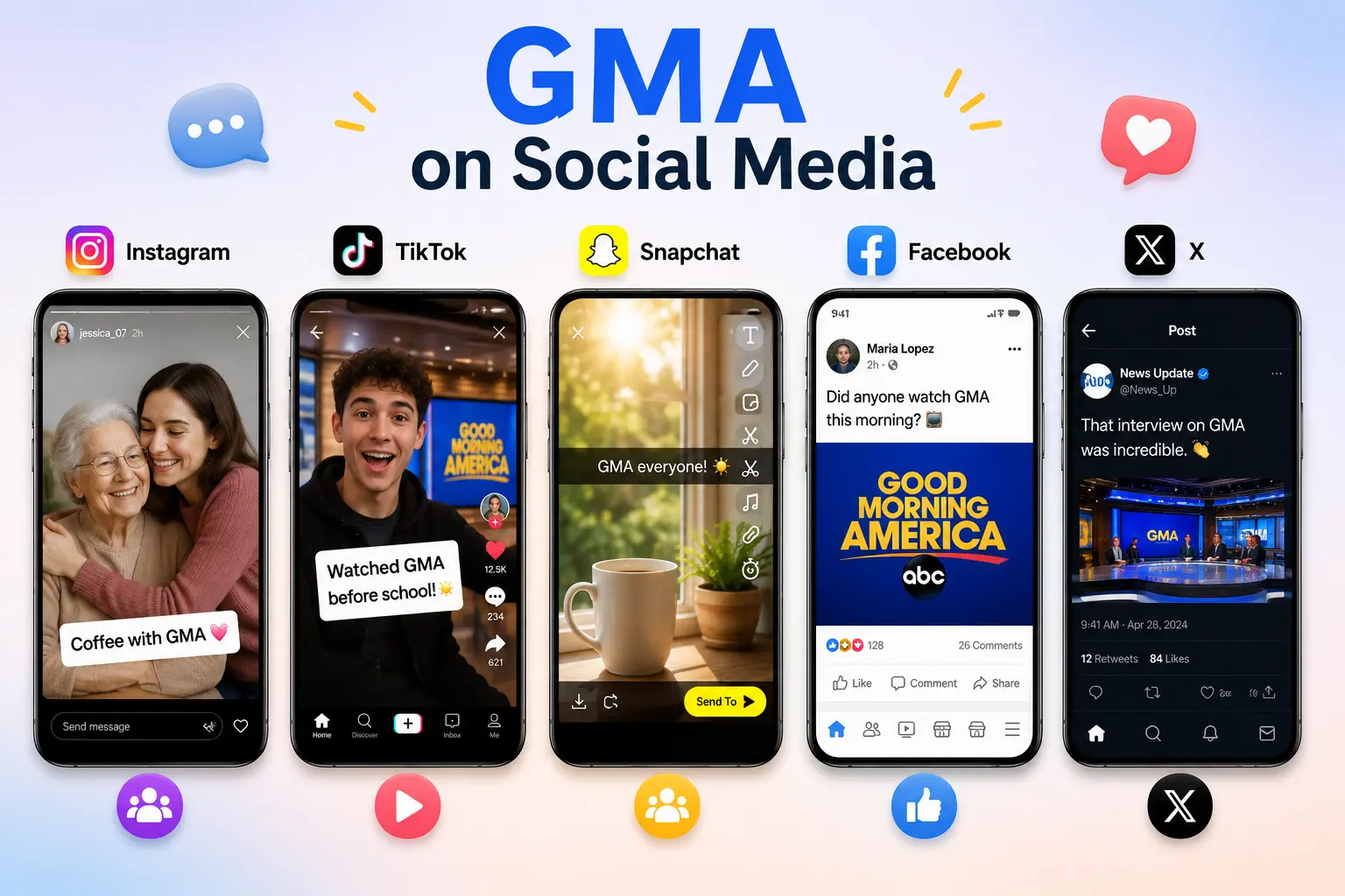 GMA meaning on Instagram, TikTok, Snapchat, Facebook, and X with different uses across social media