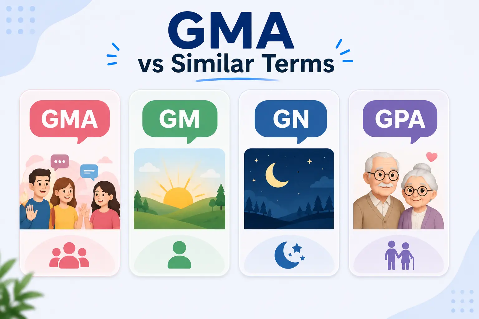 Comparison of GMA, GM, GN, and GPA abbreviations used in text messages and online conversations