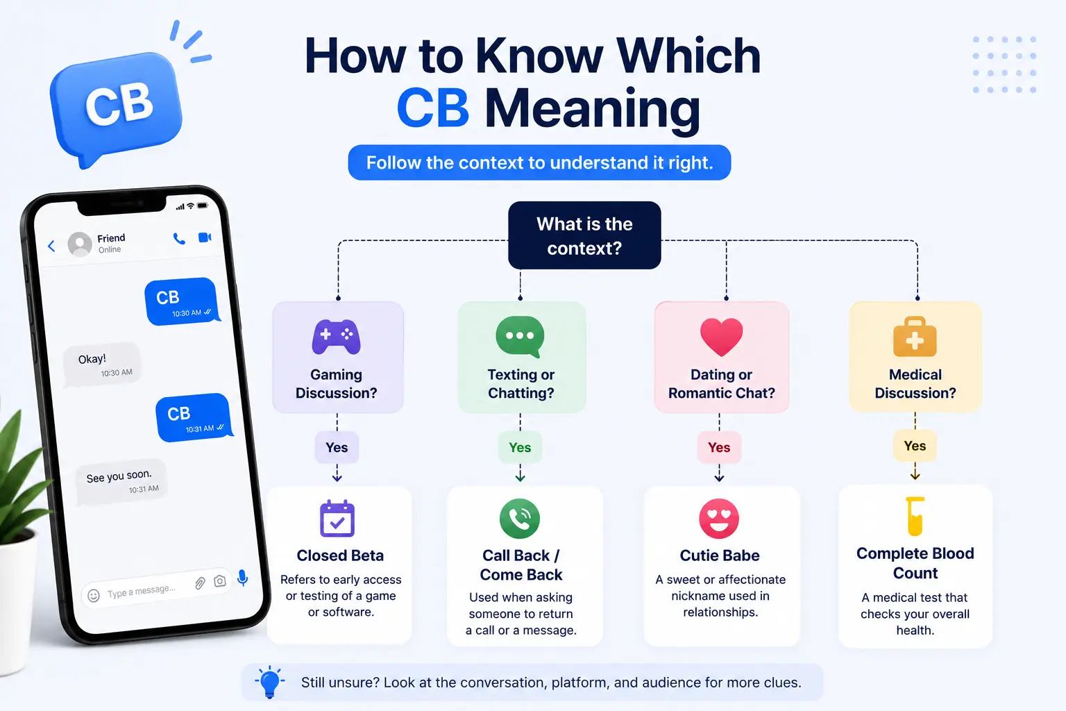 Guide to understanding the correct CB meaning based on conversation context
