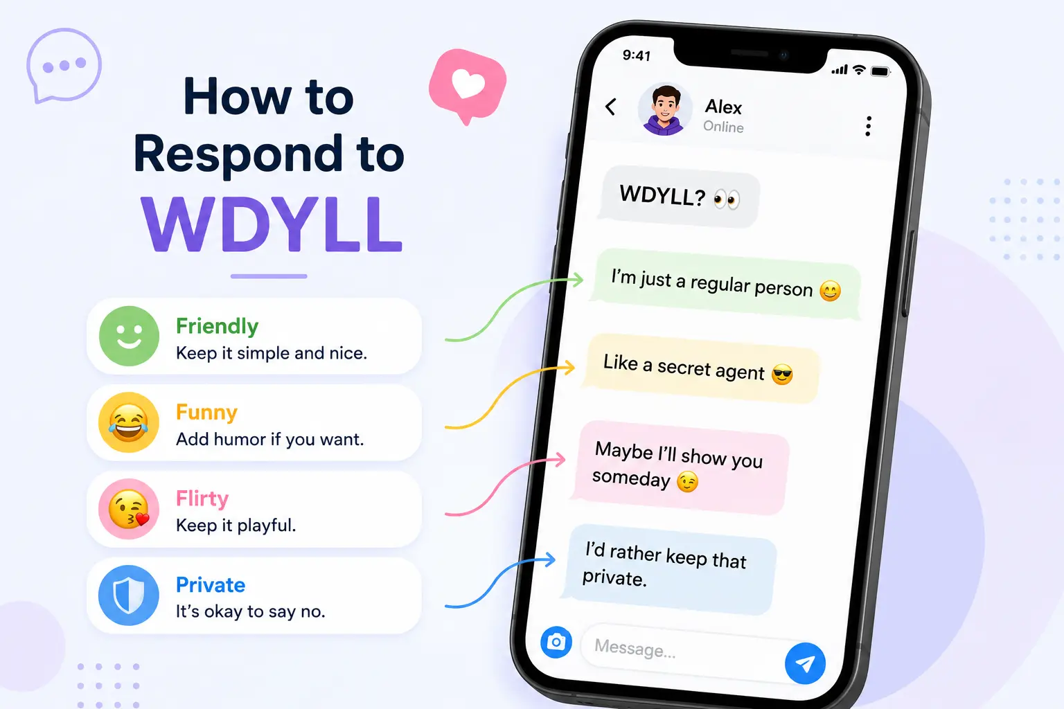 Different ways to respond to WDYLL in text messages and online conversations
