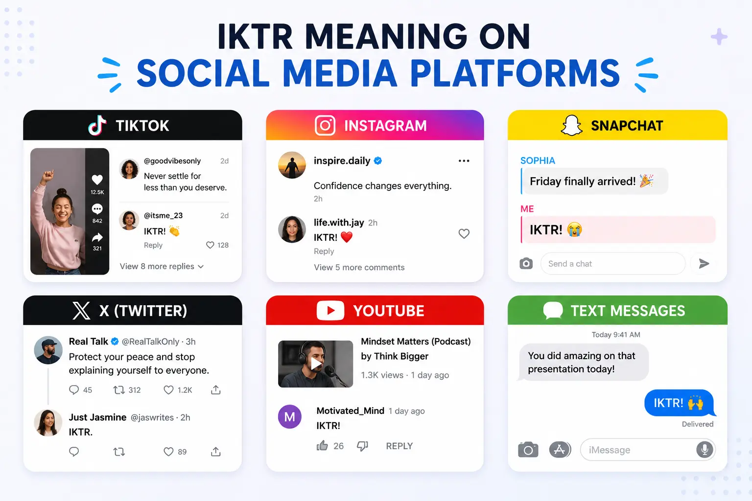 Examples of IKTR meaning across TikTok, Instagram, Snapchat, X, YouTube, and text messages.