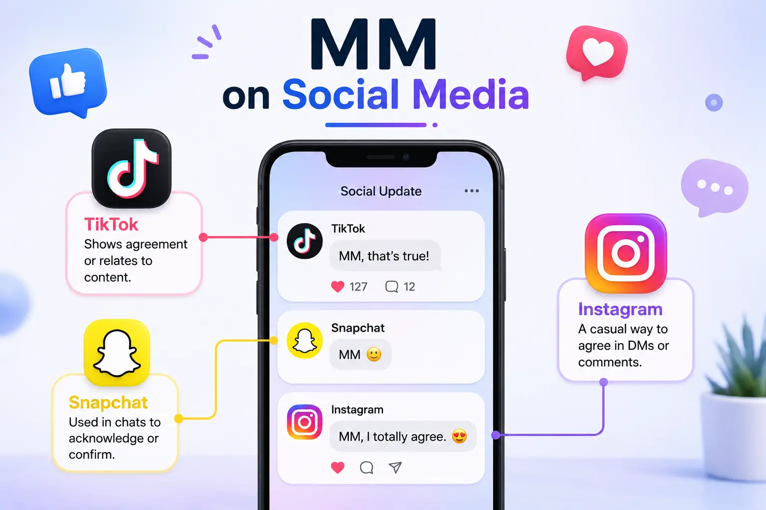 MM meaning on TikTok, Snapchat, and Instagram with social media examples