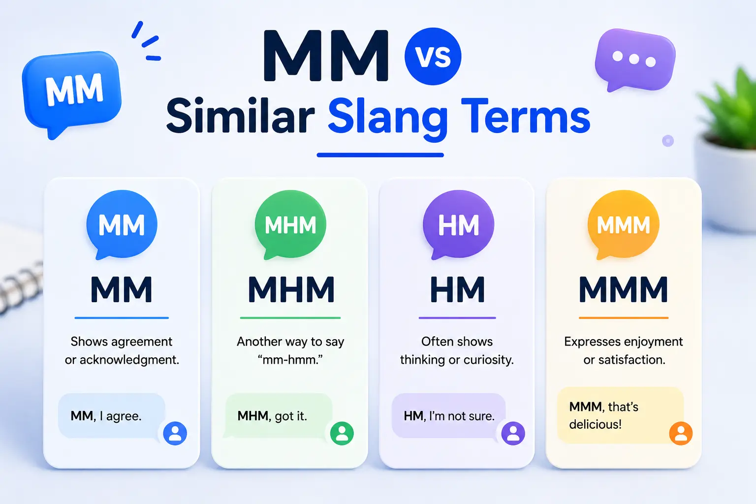 Comparison of MM with similar internet slang terms including MHM, HM, and MMM