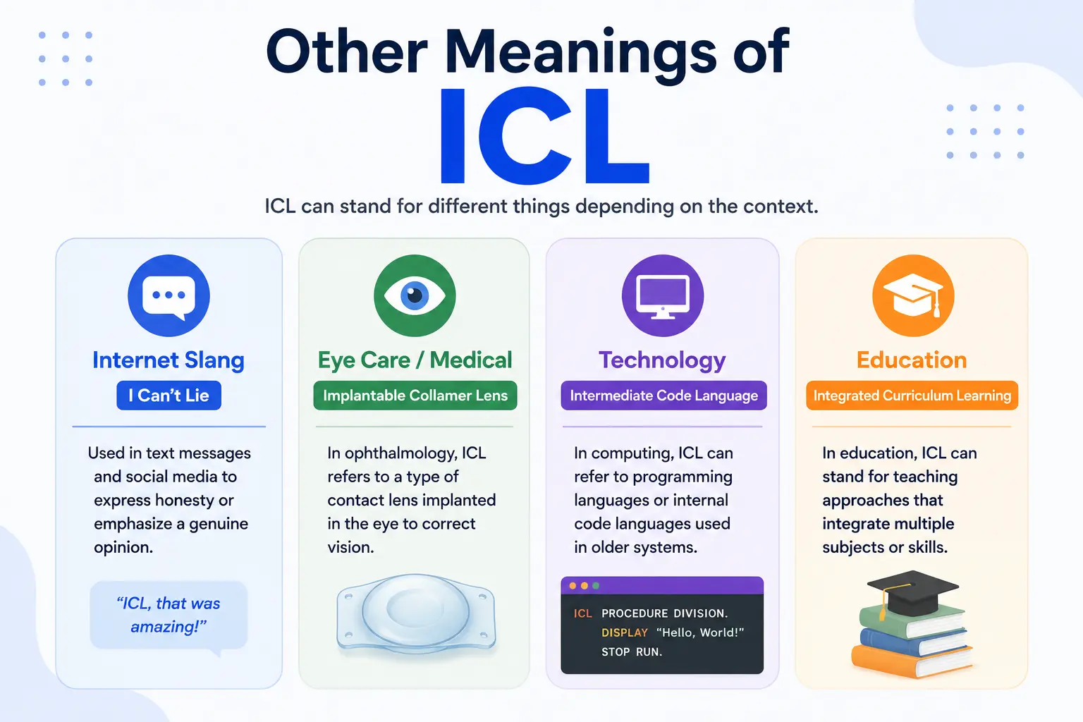 Infographic showing different meanings of ICL including internet slang, medical, technology, and education