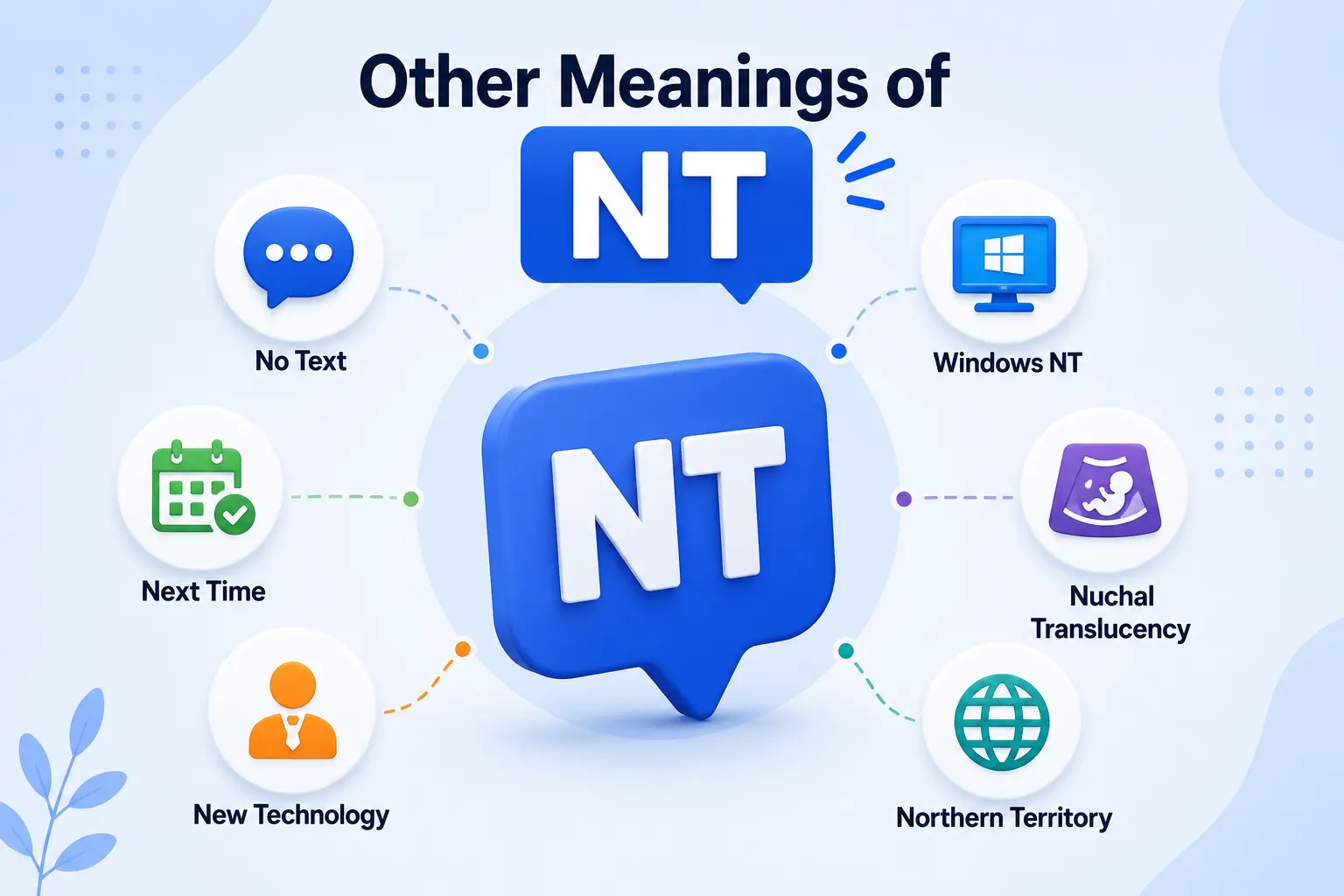 Different meanings of NT including Nice Try, No Text, Next Time, and Windows NT