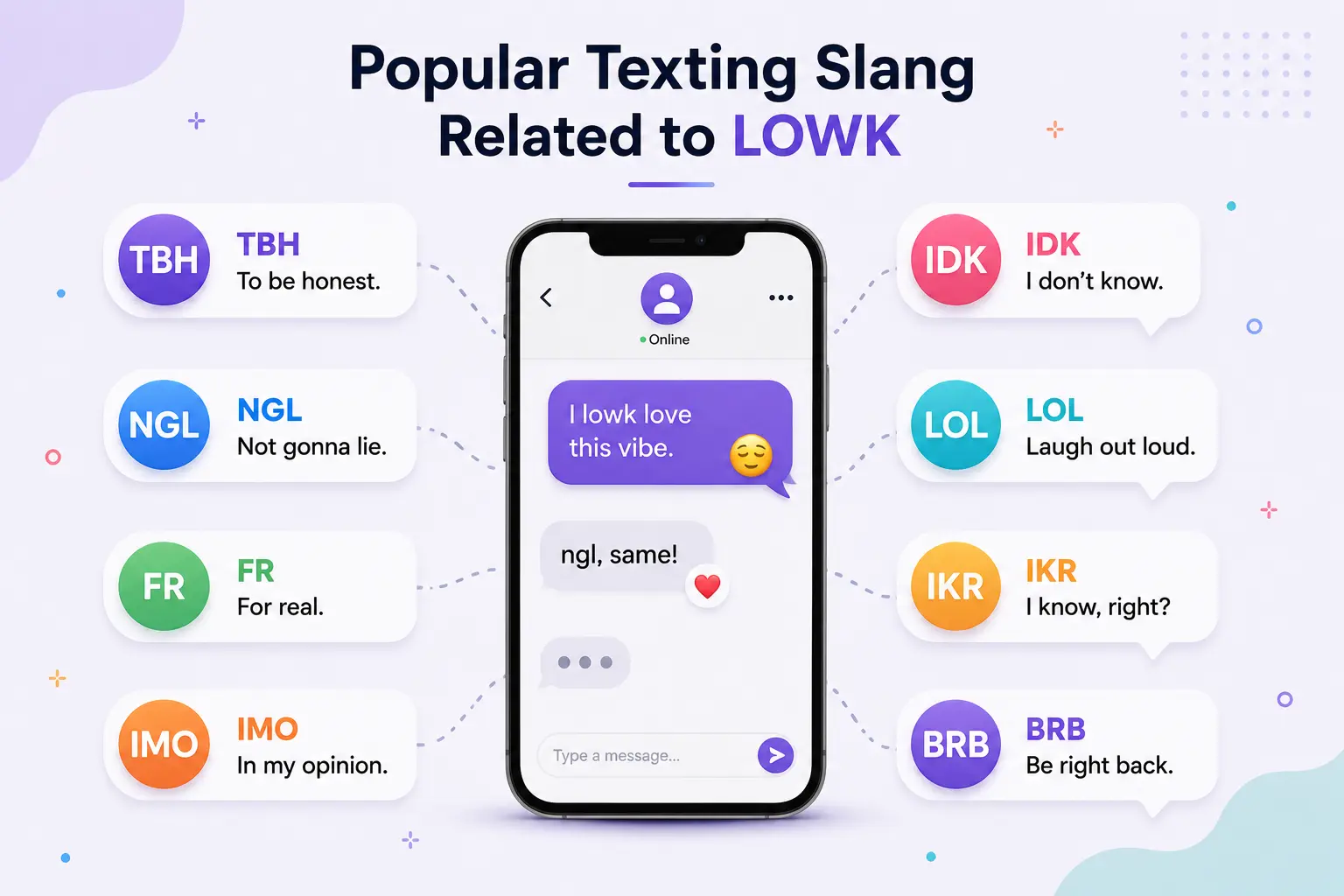 Infographic featuring popular texting abbreviations related to LOWK, including TBH, NGL, FR, IMO, LOL, IDK, IKR, and BRB.