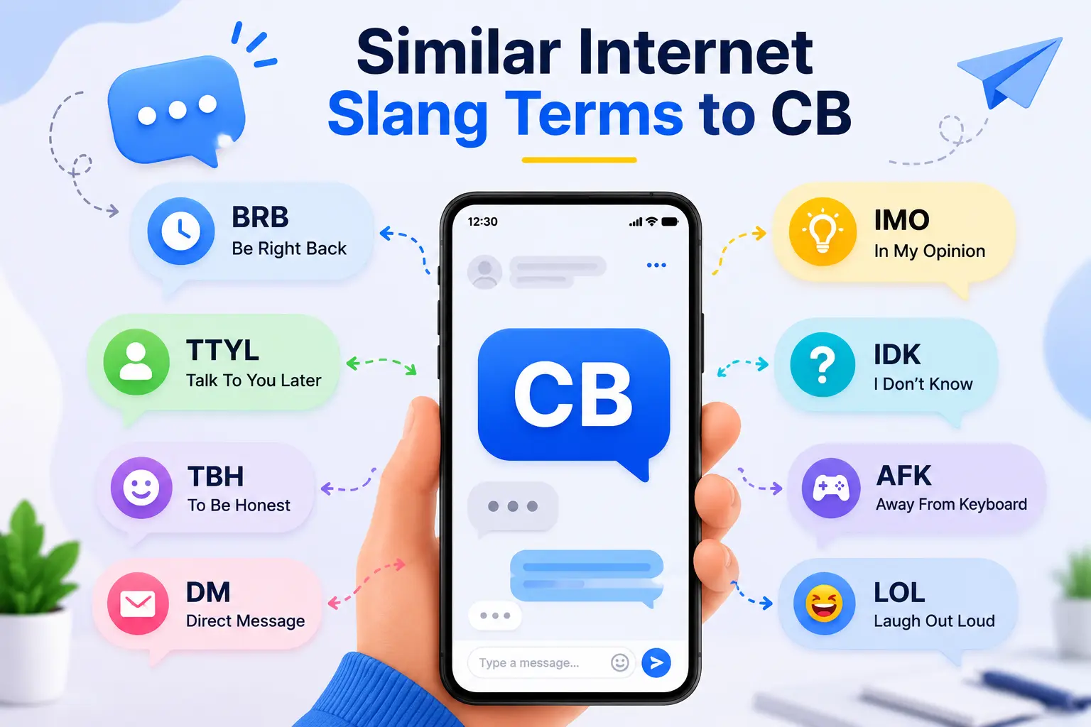 Common internet slang terms similar to CB including BRB, TBH, TTYL, IMO, and DM