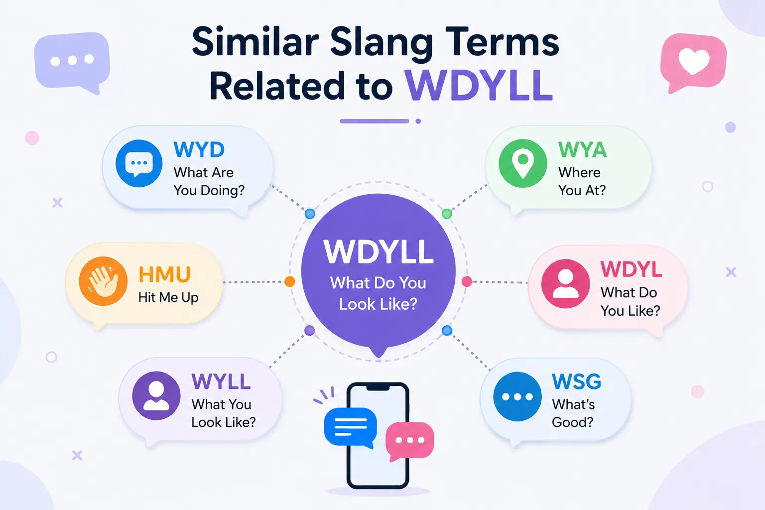 Common internet slang terms related to WDYLL including WYLL, WYD, WYA, and HMU