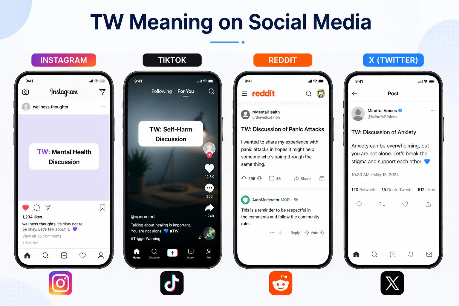 Examples of TW meaning on Instagram, TikTok, Reddit, and X social media platforms