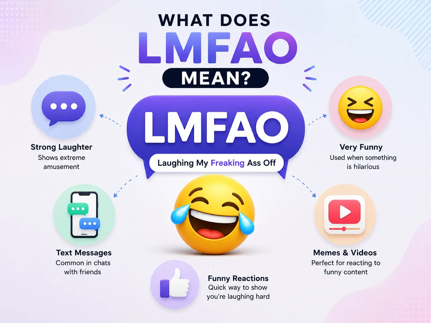 Infographic explaining what LMFAO means, its full form, and how it is used to express strong laughter in text messages and online conversations.