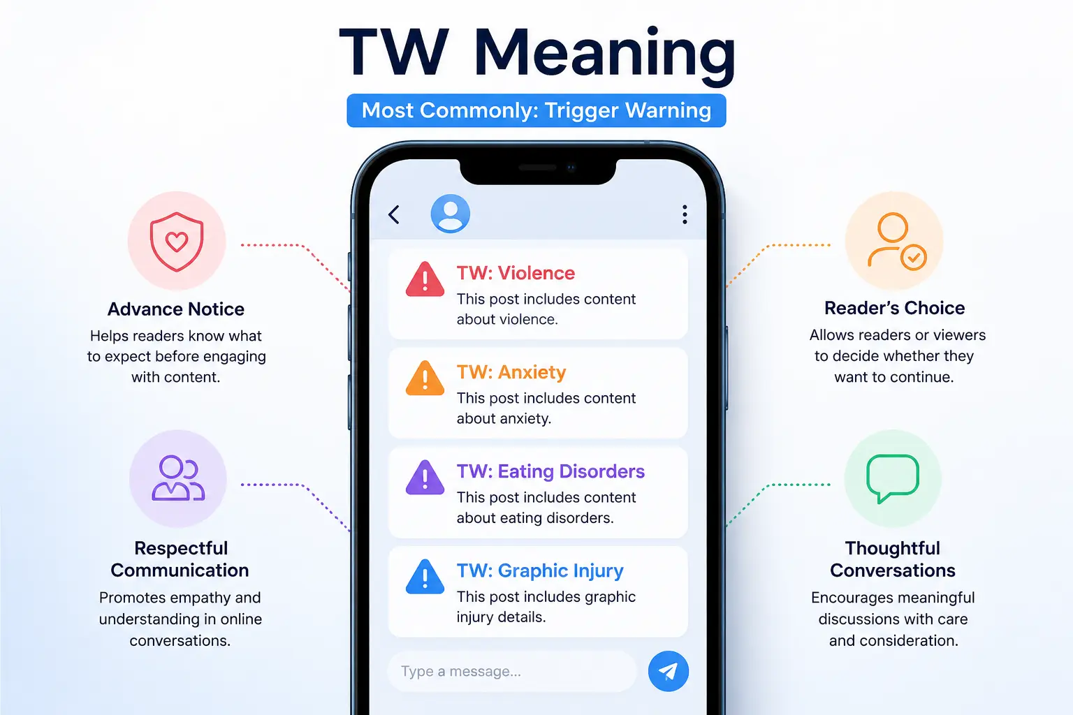 Illustration explaining the meaning of TW as Trigger Warning with example notifications
