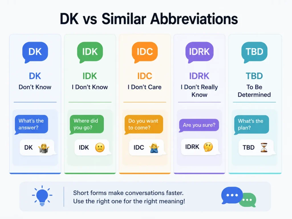 Comparison infographic showing DK, IDK, IDC, IDRK, and TBD meanings with simple texting examples.