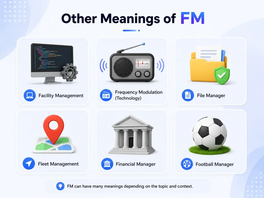 Other meanings of FM infographic showing facilities management, frequency modulation, file manager, fleet management, financial manager, and football manager, with a reminder to check the topic and context.