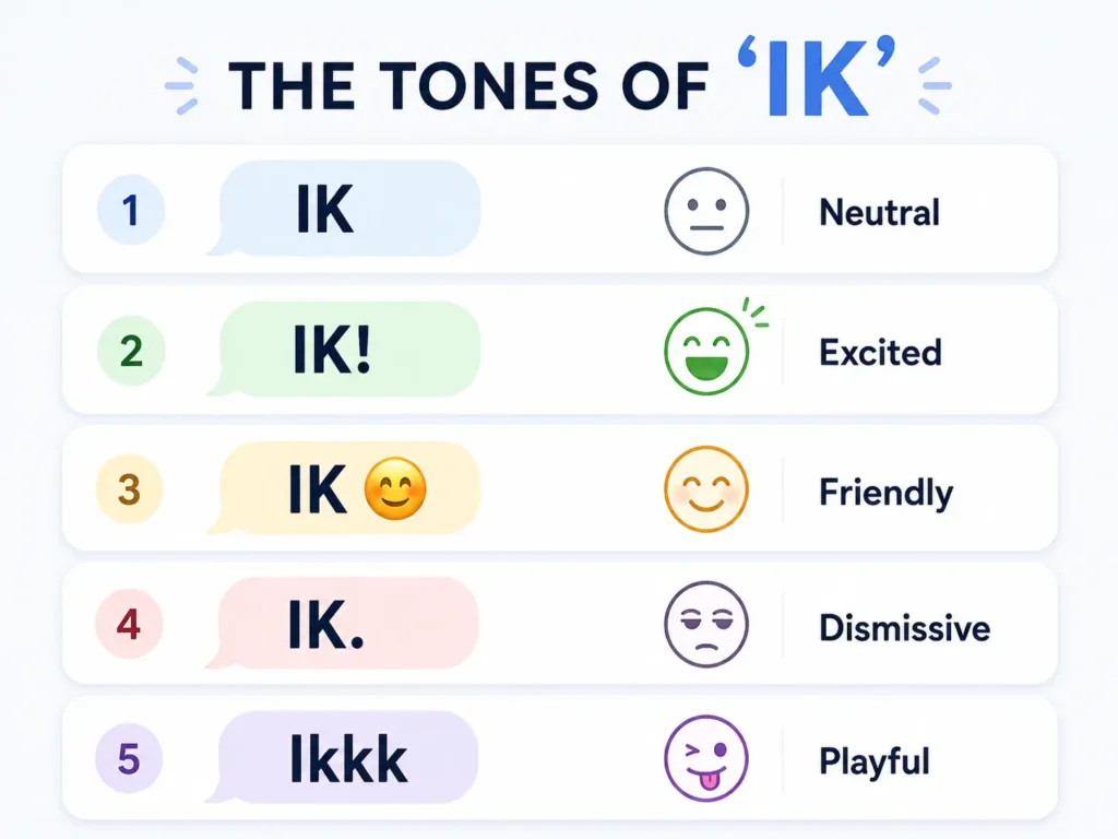 Infographic showing five tones of “IK”: neutral, excited, friendly, dismissive, and playful, using different punctuation, emojis, and expressions.