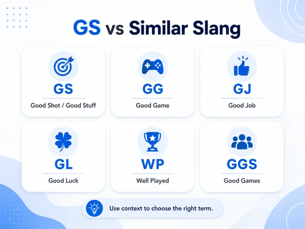 GS vs similar slang infographic comparing GS with GG, GJ, GL, WP, and GGS meanings.