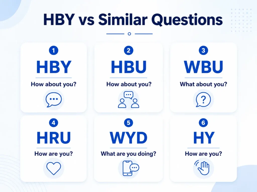 Infographic comparing HBY with similar texting questions, including HBU, WBU, HRU, WYD, and HY, with the full meaning of each abbreviation.