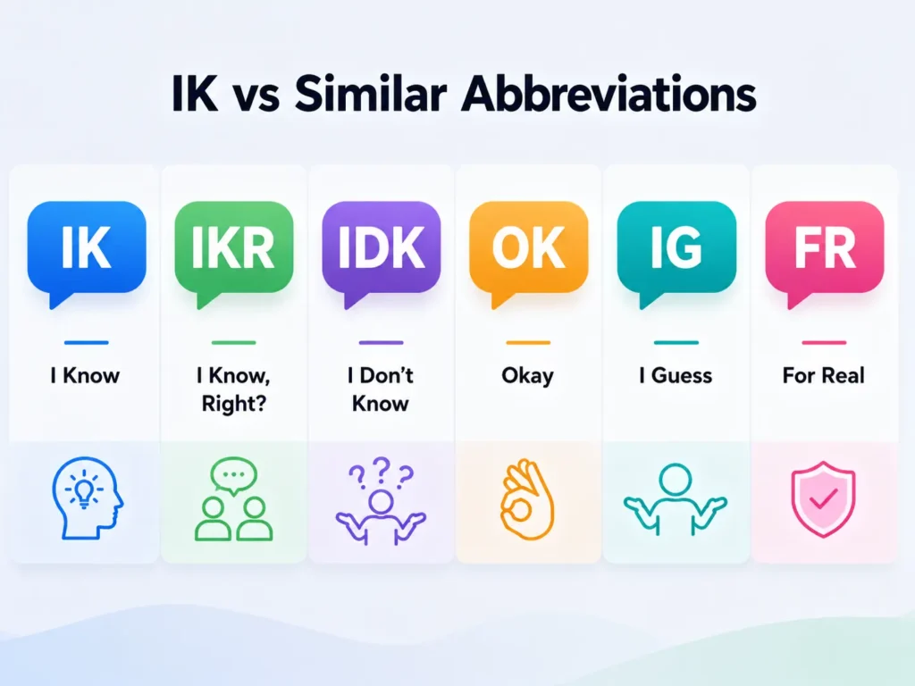 Infographic comparing IK, IKR, IDK, OK, IG, and FR with their meanings: “I know,” “I know, right?,” “I don’t know,” “okay,” “I guess,” and “for real.”