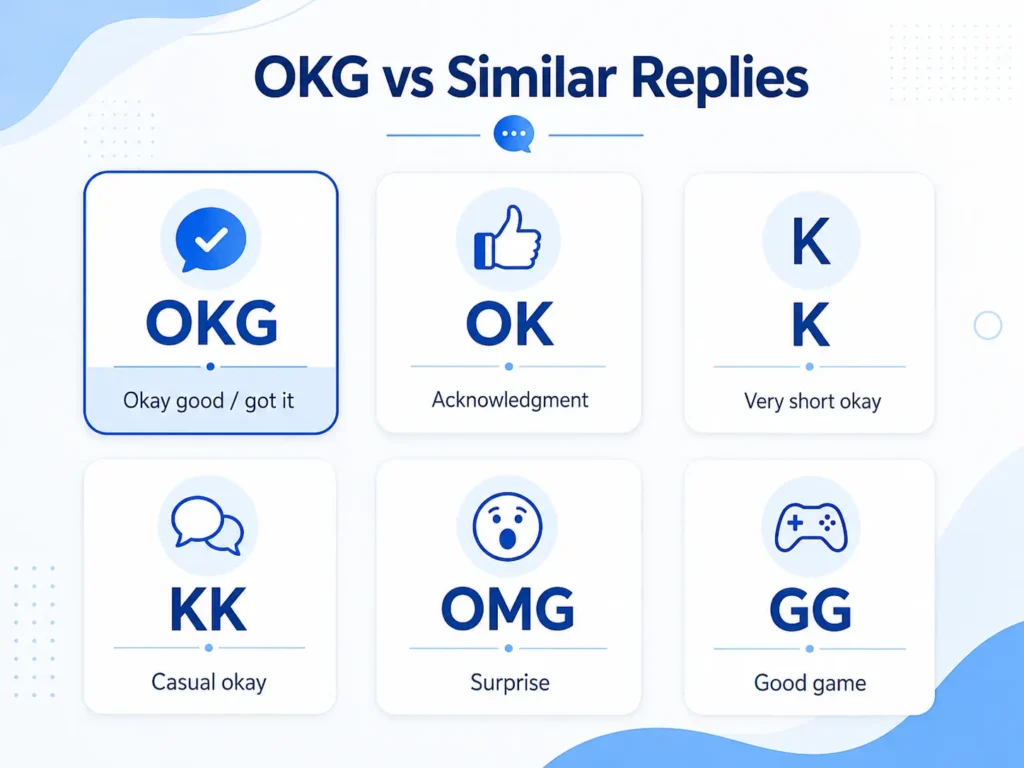 Infographic comparing OKG with similar replies, including OK, K, KK, OMG, and GG, with a short meaning shown for each term.