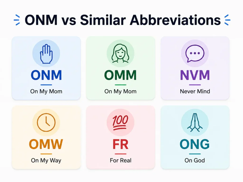 Infographic comparing ONM with similar texting abbreviations, including OMM, NVM, OMW, FR, and ONG, with each term’s meaning shown clearly.