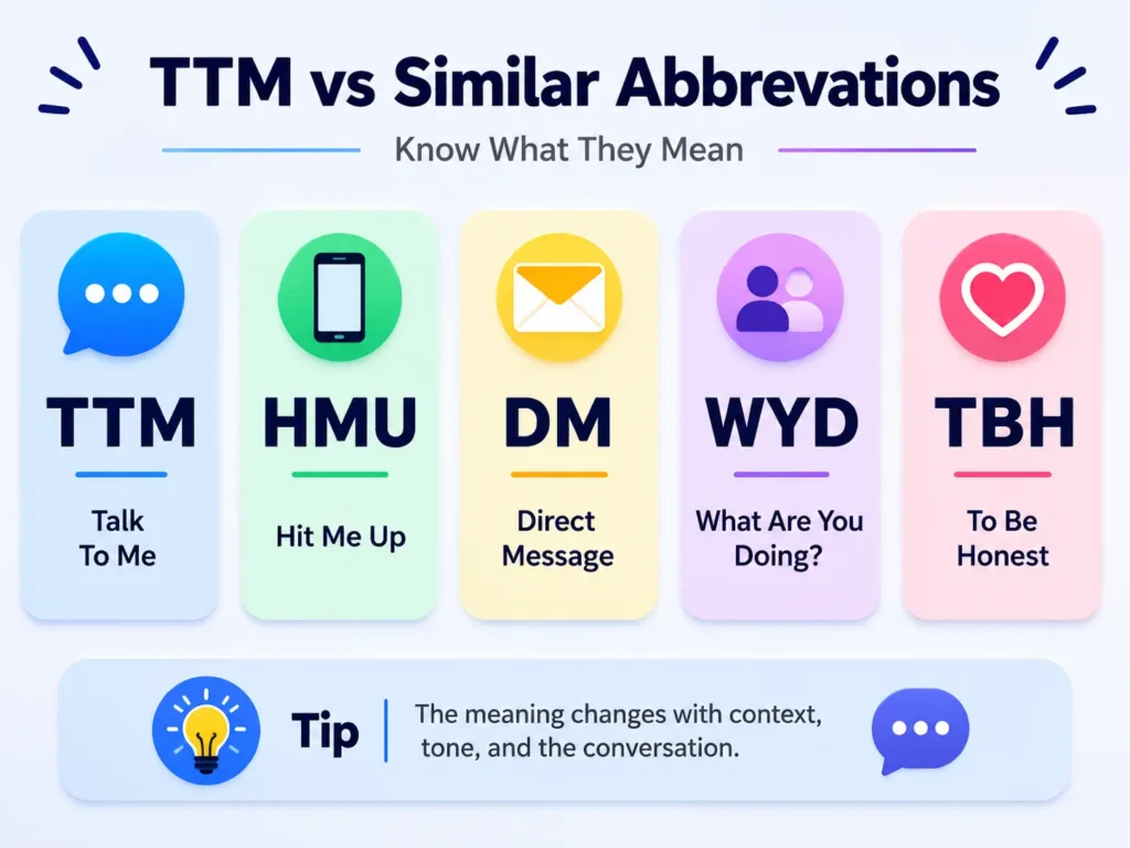 TTM vs similar texting abbreviations infographic comparing TTM, HMU, DM, WYD, and TBH with simple meanings and icons, plus a guide to check context before replying.
