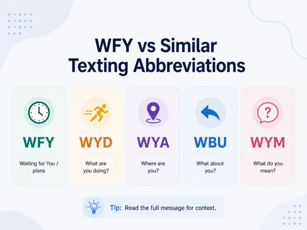 WFY vs similar texting abbreviations infographic comparing WFY, WYD, WYA, WBU, and WYM with their common meanings and a reminder to check message context.