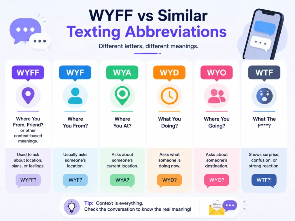 WYFF vs similar texting abbreviations infographic comparing WYFF, WYF, WYA, WYD, WYO, and WTF with their meanings and uses.
