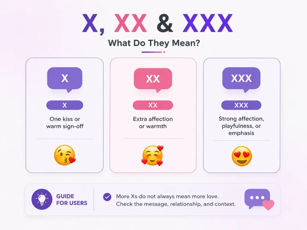 X, XX, and XXX meaning infographic explaining one kiss, extra affection, and stronger playful emphasis, with a reminder to check the message, relationship, and context.