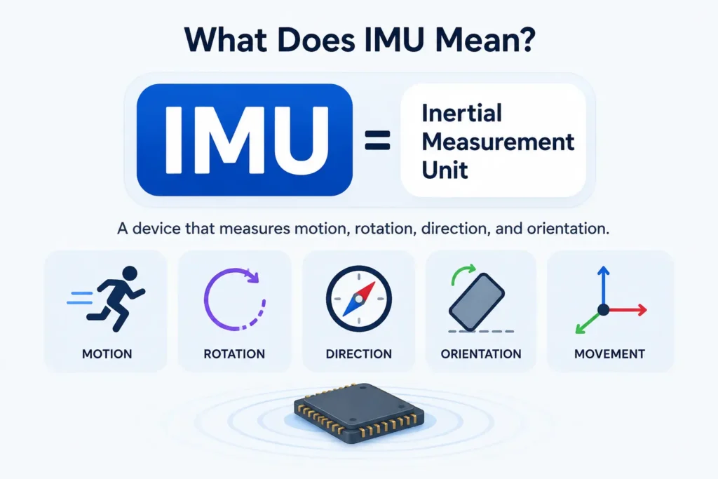 IMU meaning infographic showing “IMU = Inertial Measurement Unit” with icons for motion, rotation, direction, orientation, and movement, plus a sensor chip on a clean educational background.