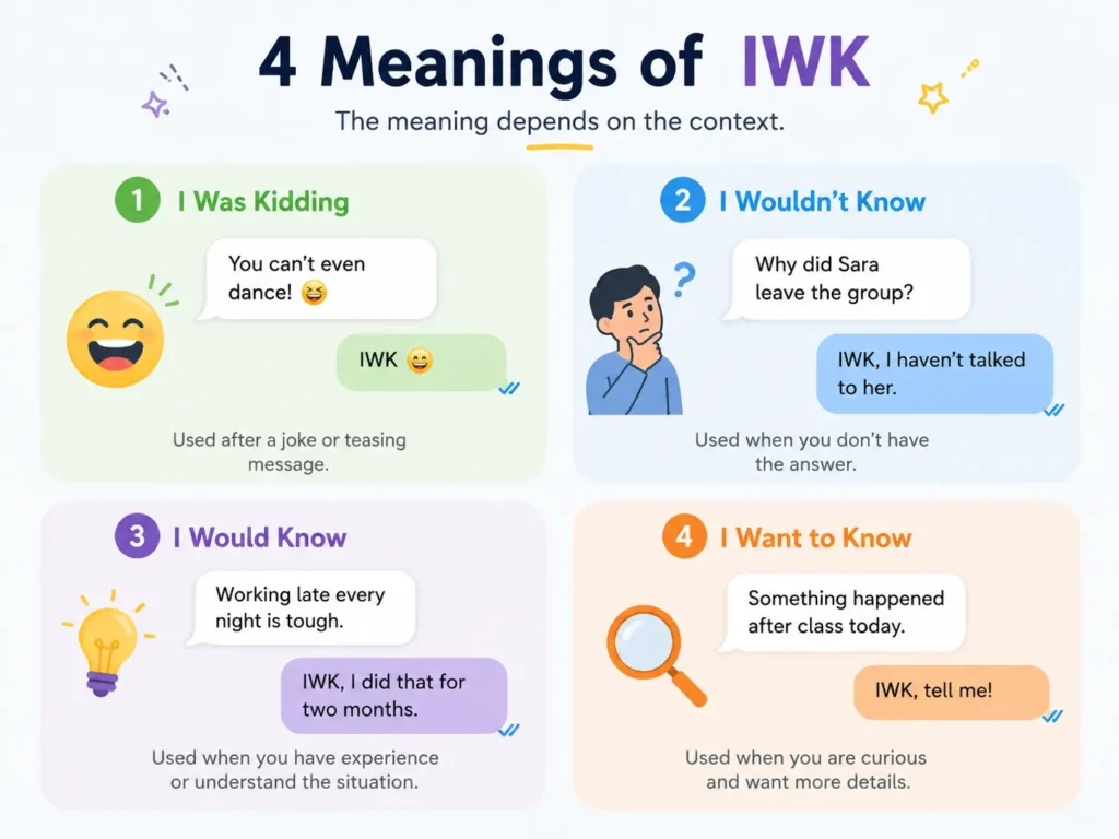 Infographic explaining four IWK meanings: I Was Kidding, I Wouldn’t Know, I Would Know, and I Want to Know, with texting examples.
