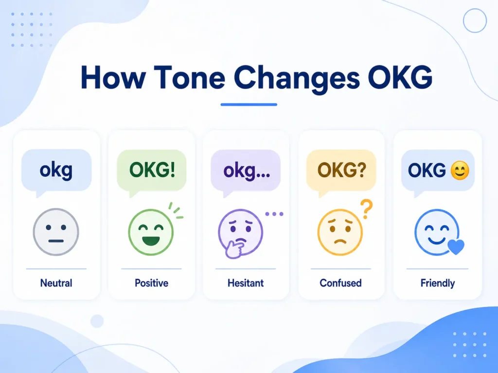 Infographic showing how punctuation and emojis change the tone of OKG, including neutral, positive, hesitant, confused, and friendly meanings.
