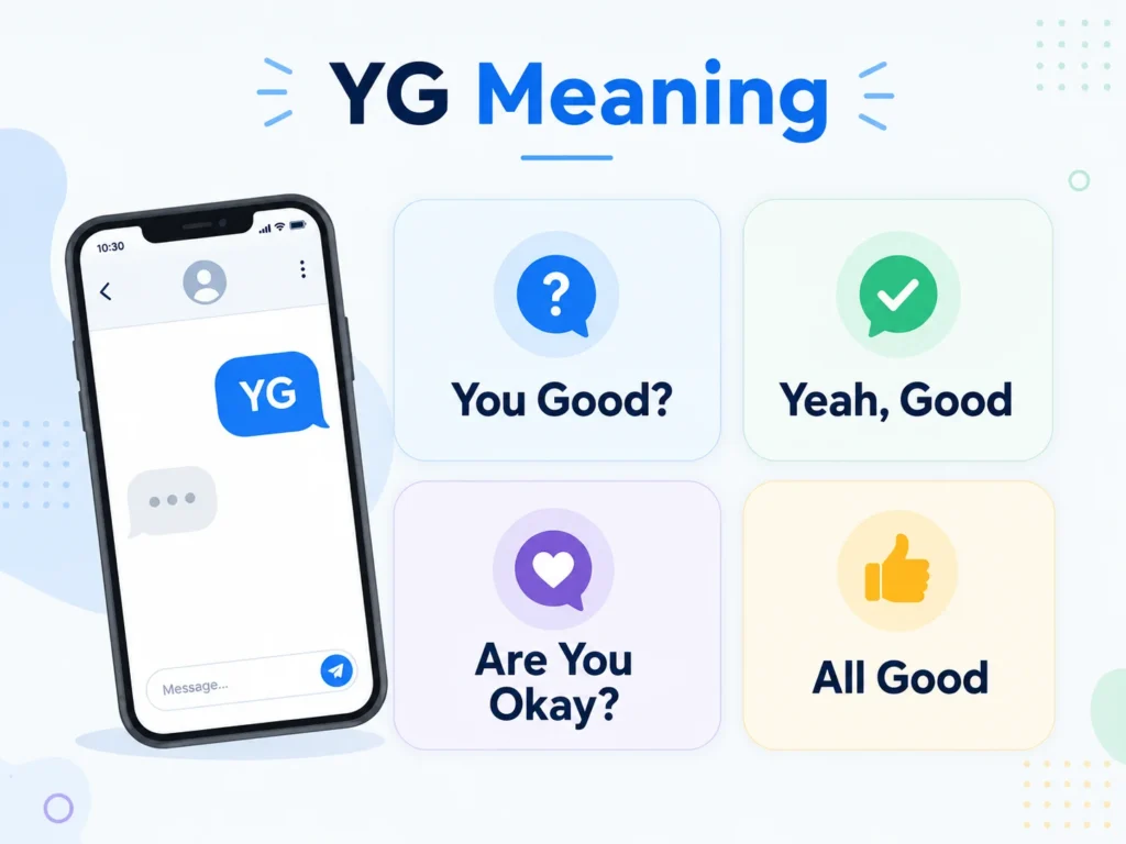 Infographic explaining YG meaning in text messages, showing a smartphone chat with “YG” and four simple meanings: “You Good?”, “Yeah, Good”, “Are You Okay?”, and “All Good.”