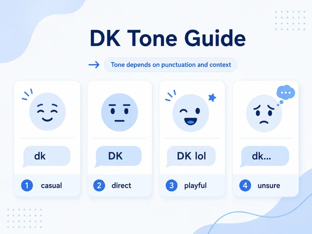 DK tone guide showing how “dk,” “DK,” “DK lol,” and “dk…” can express casual, direct, playful, or uncertain tones in text messages.