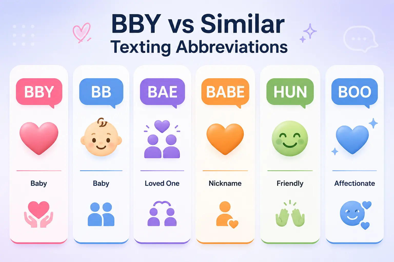 Comparison of BBY meaning with similar texting abbreviations including BB, BAE, Babe, Hun, and Boo.