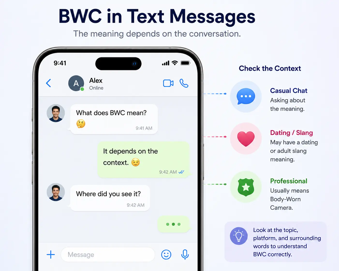 BWC meaning in text messages showing how context determines whether BWC refers to Body-Worn Camera or internet slang