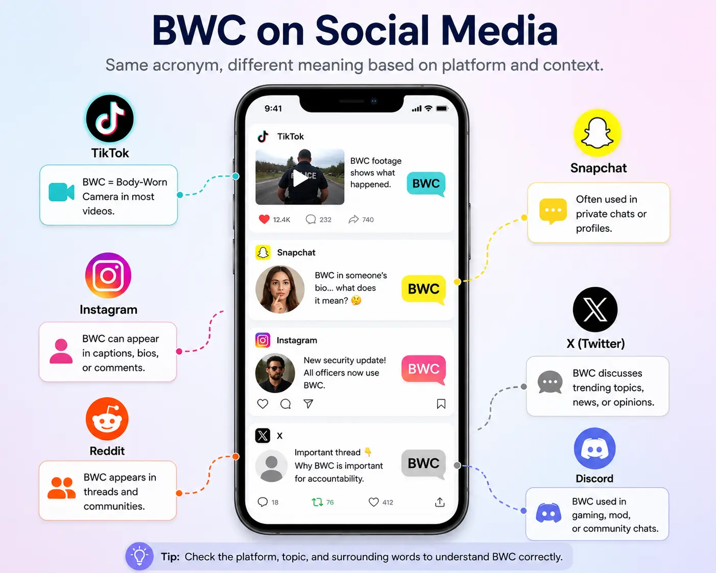 BWC meaning on social media across TikTok, Snapchat, Instagram, X, Reddit, and Discord explained with context