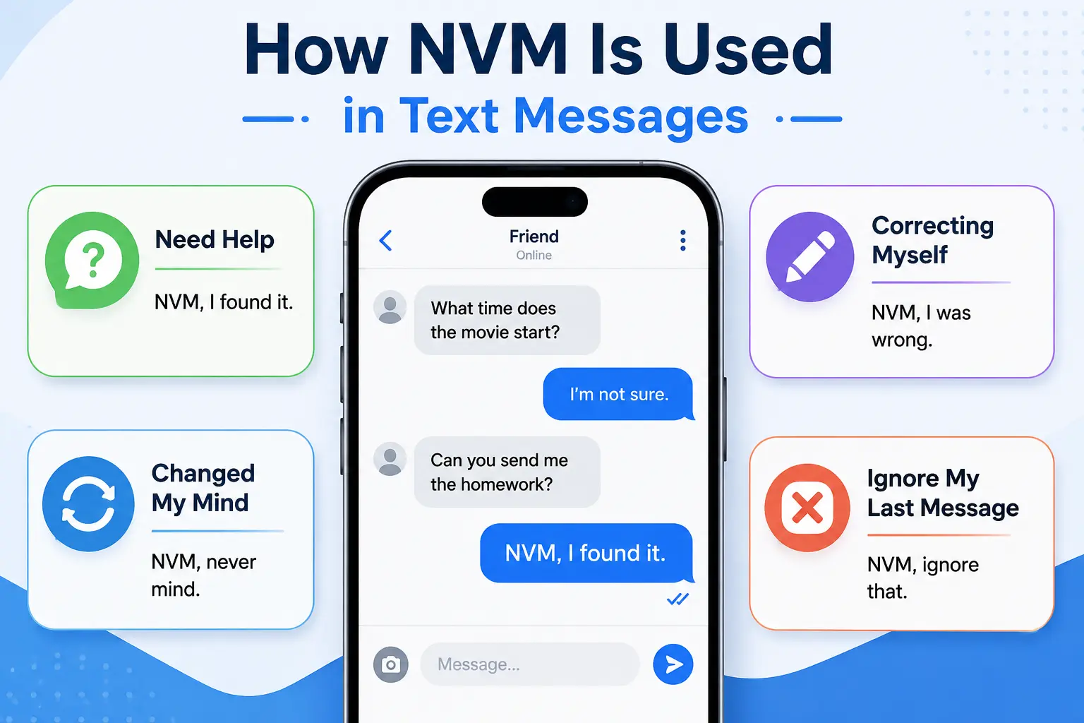 How NVM is used in text messages with examples