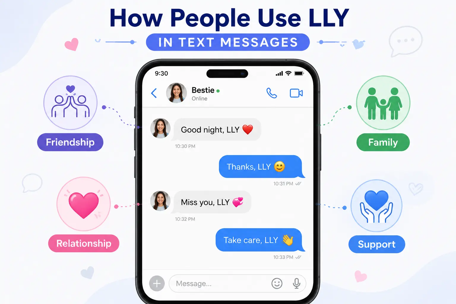 Illustration showing how LLY meaning is used in text messages between friends, family, relationships, and supportive conversations.