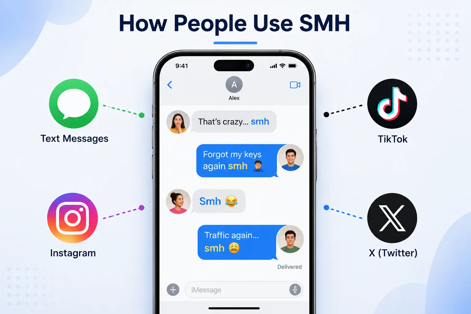 Examples showing how people use SMH in text messages, TikTok, Instagram, and X conversations