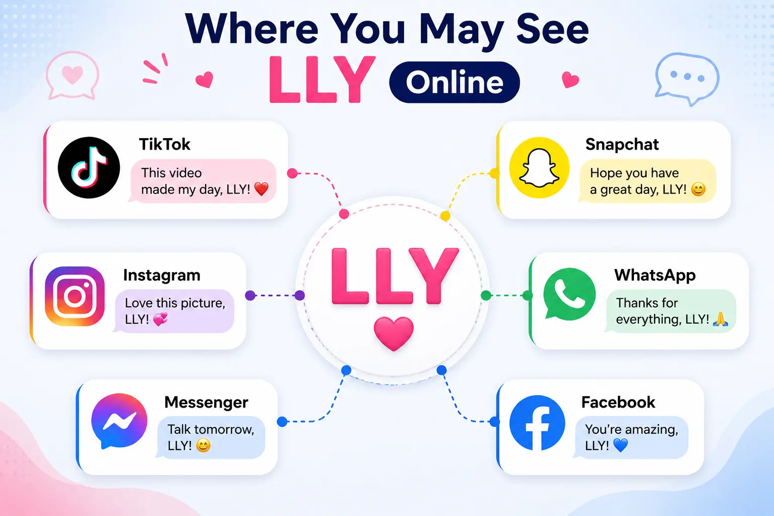 Infographic showing where LLY meaning is commonly used on TikTok, Snapchat, Instagram, WhatsApp, Messenger, and Facebook.