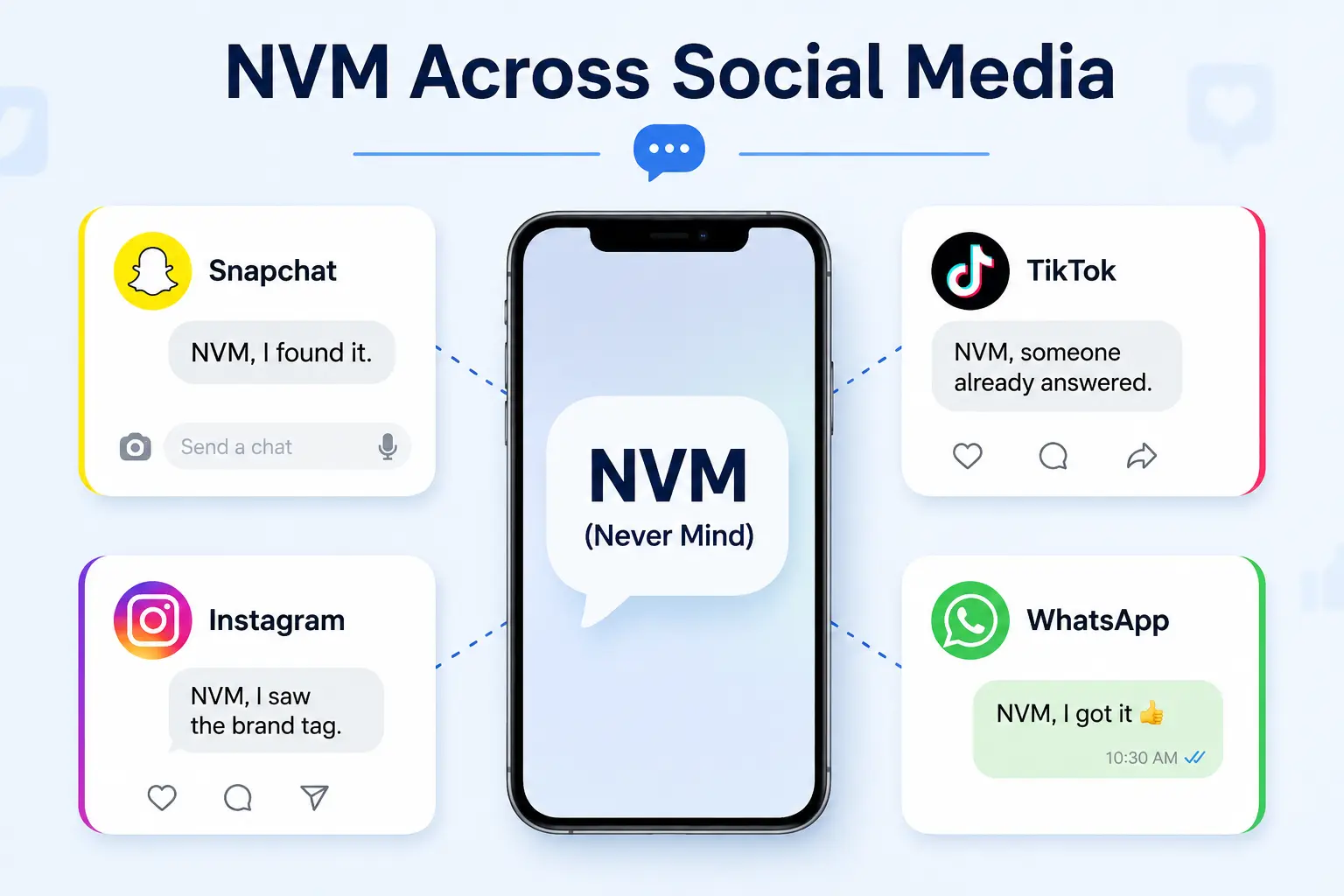NVM meaning on Snapchat, TikTok, Instagram, and WhatsApp