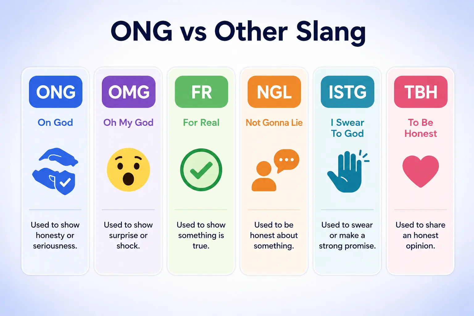 Comparison of ONG with OMG, FR, NGL, ISTG, and TBH internet slang