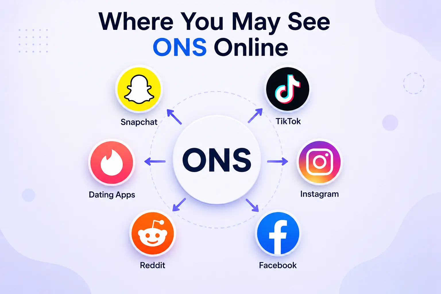 ONS meaning on Snapchat, TikTok, Instagram, and dating apps